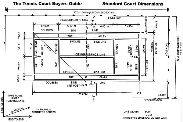 Vorweg verbleibend ein paar standard tennis court dimensions